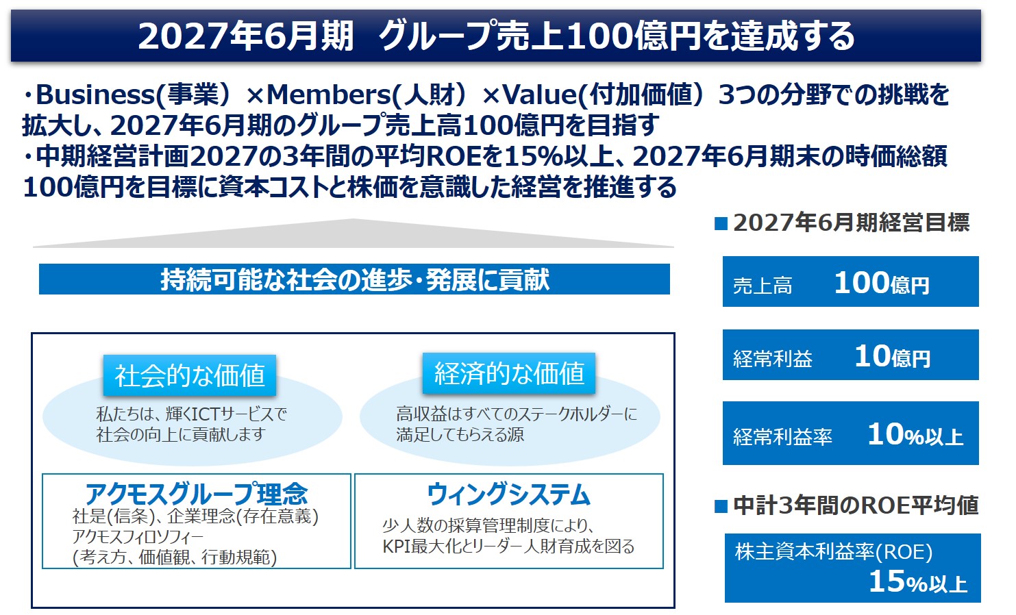 中期経営計画2027