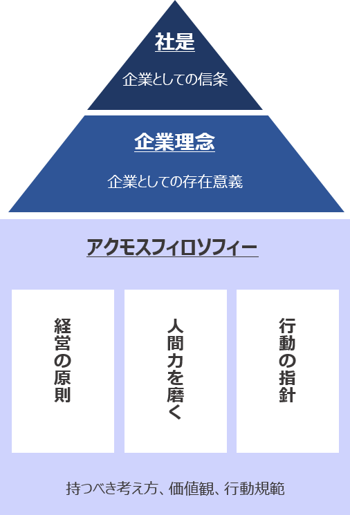 企業理念