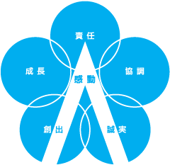アクモスグループのシンボルマーク