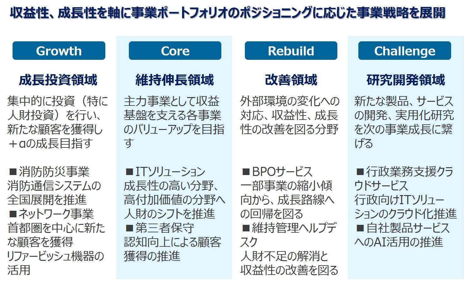 中期経営計画2027 事業戦略