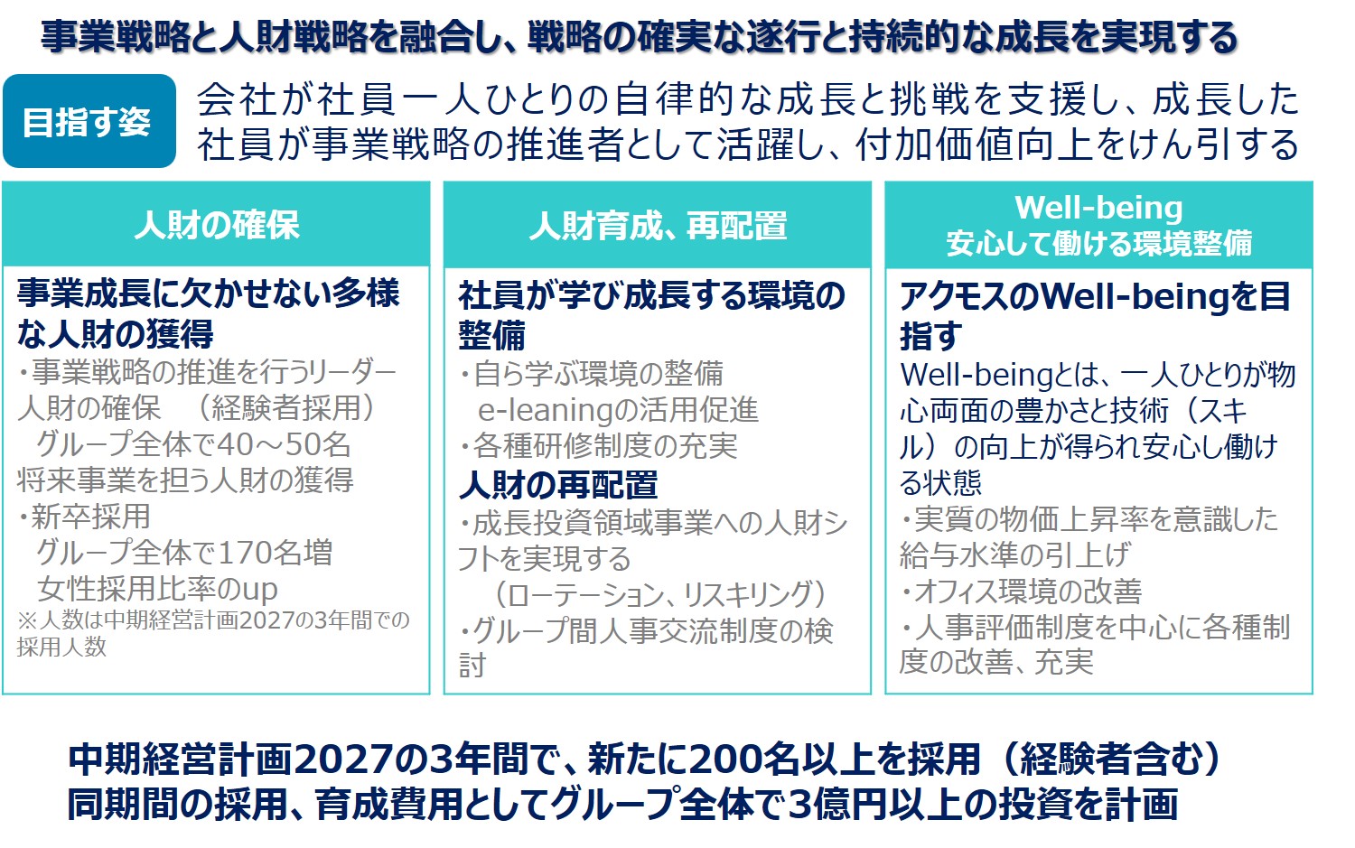 中期経営計画2027 人財戦略