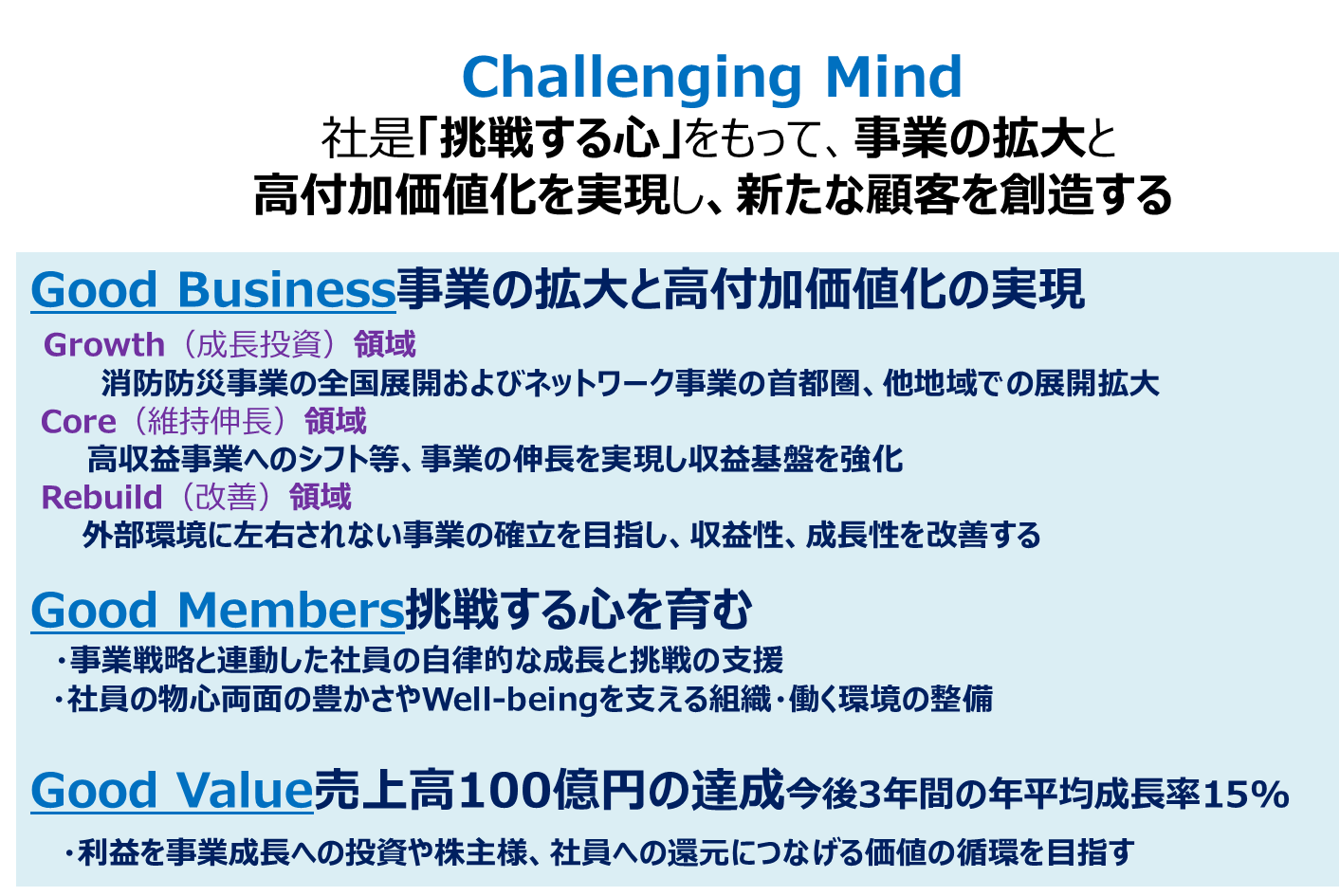 中期経営計画2028 基本方針