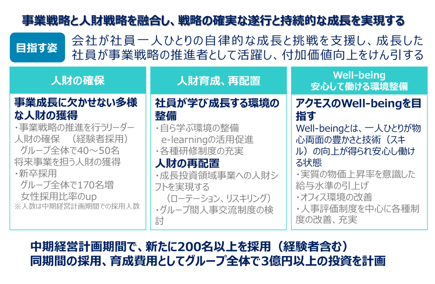 中期経営計画2028 人財戦略
