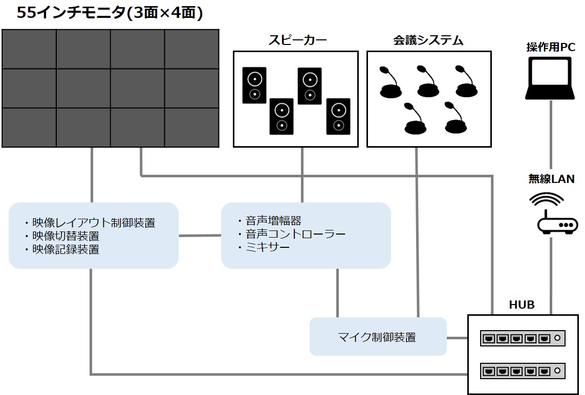 サービスイメージ