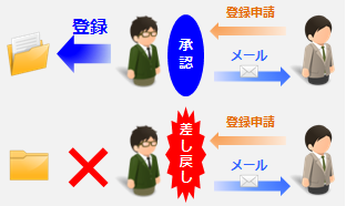 サービスイメージ