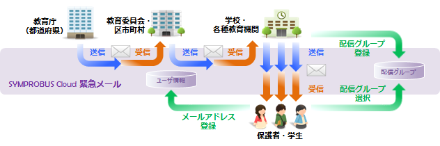 サービスイメージ