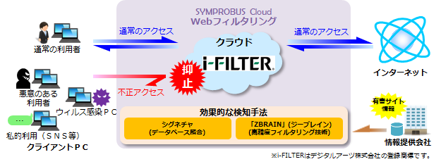サービスイメージ